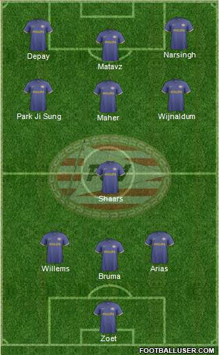 PSV Formation 2013