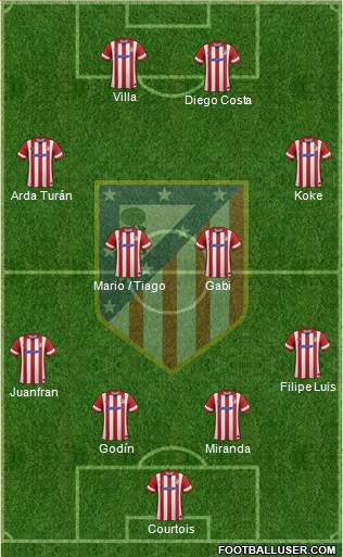 C. Atlético Madrid S.A.D. Formation 2013