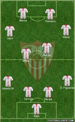 Sevilla F.C., S.A.D. Formation 2013