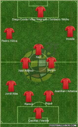 Spain Formation 2013