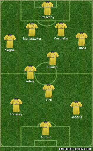 Arsenal Formation 2013
