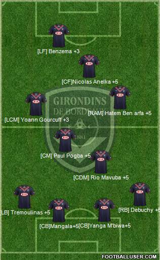 FC Girondins de Bordeaux Formation 2013