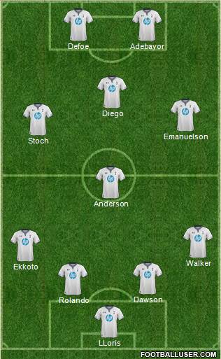 Tottenham Hotspur Formation 2013