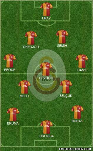Galatasaray SK Formation 2013