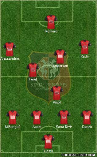 Stade Rennais Football Club Formation 2013