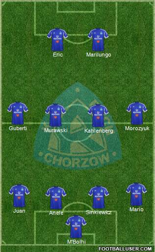 Ruch Chorzow Formation 2013