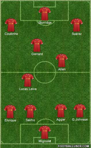 Liverpool Formation 2013