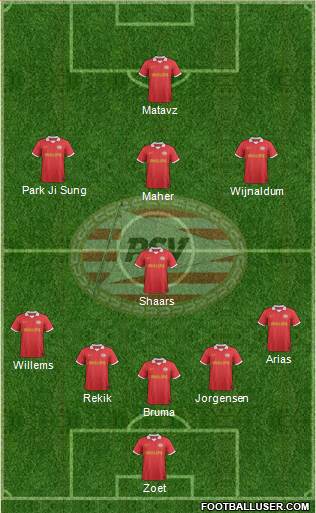 PSV Formation 2013