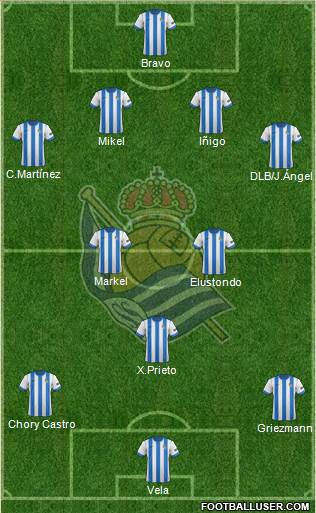 Real Sociedad S.A.D. Formation 2013
