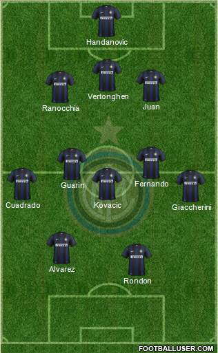 F.C. Internazionale Formation 2013