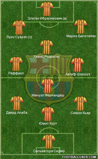 F.C. Barcelona Formation 2013