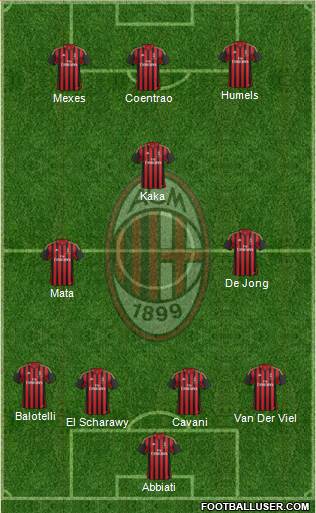 A.C. Milan Formation 2013