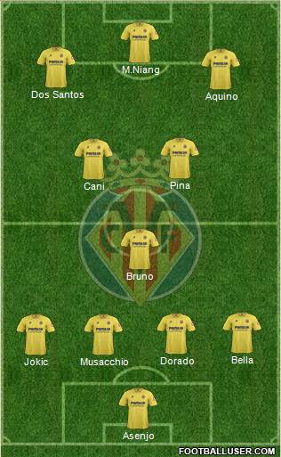 Villarreal C.F., S.A.D. Formation 2013