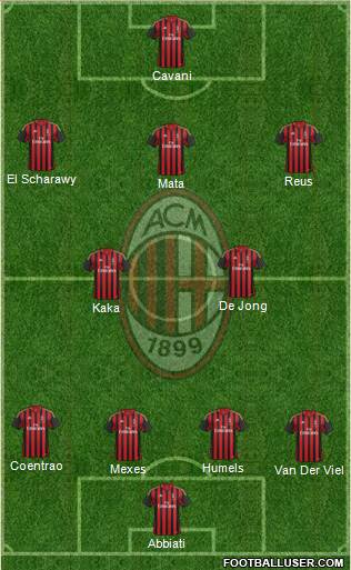 A.C. Milan Formation 2013