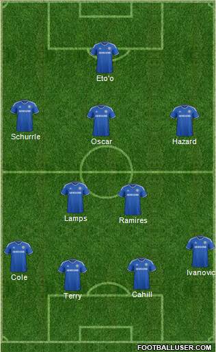 Chelsea Formation 2013