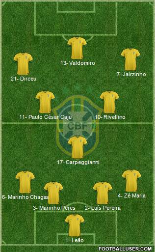 Brazil Formation 2013