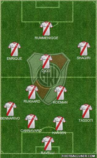 River Plate Formation 2013