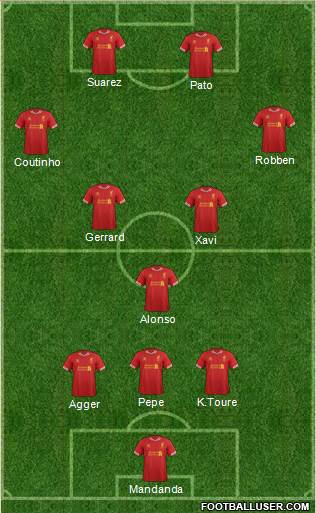 Liverpool Formation 2013
