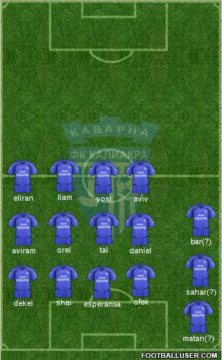Kaliakra (Kavarna) Formation 2013