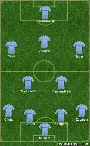 Manchester City Formation 2013