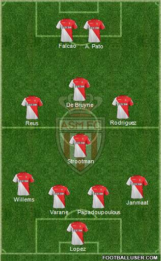 AS Monaco FC Formation 2013