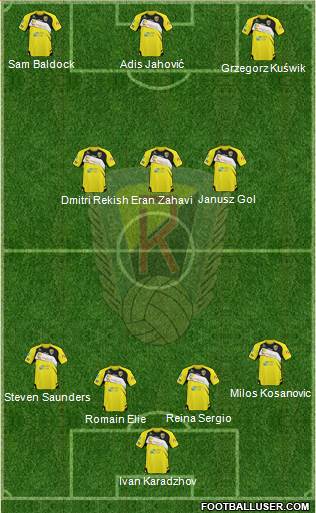 Ruch Radzionkow Formation 2013