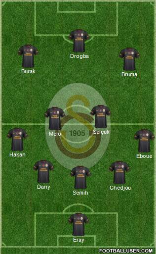 Galatasaray SK Formation 2013