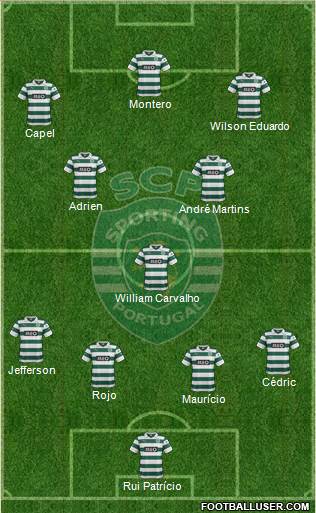 Sporting Clube de Portugal - SAD Formation 2013
