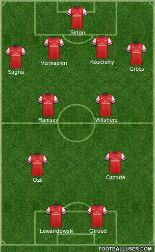 Arsenal Formation 2013