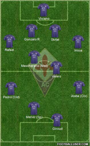 Fiorentina Formation 2013