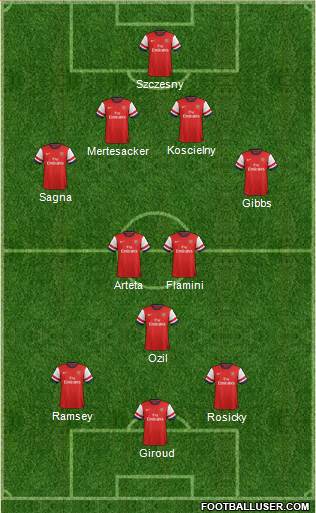 Arsenal Formation 2013
