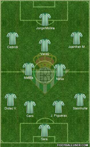 Real Betis B., S.A.D. Formation 2013
