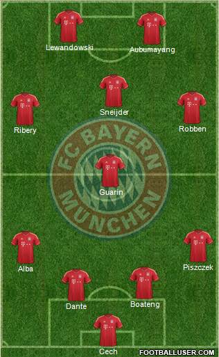 FC Bayern München Formation 2013