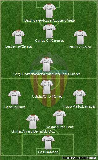 Valencia C.F., S.A.D. Formation 2013