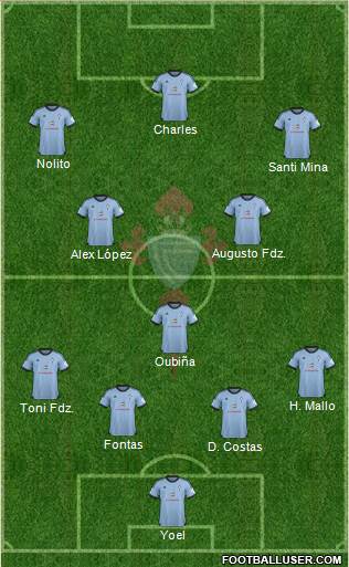 R.C. Celta S.A.D. Formation 2013