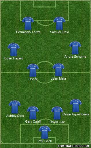 Chelsea Formation 2013