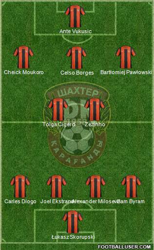 Shakhter Karagandy Formation 2013