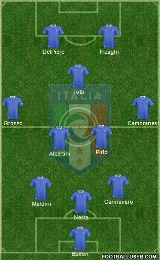Italy Formation 2013