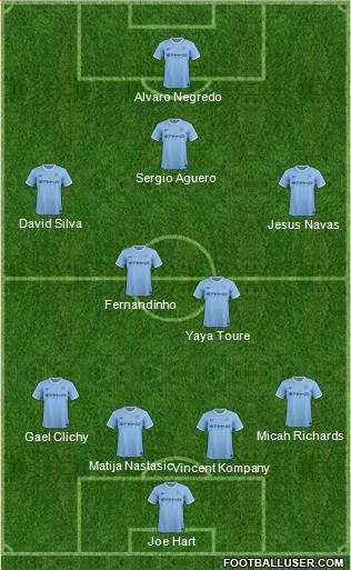 Manchester City Formation 2013