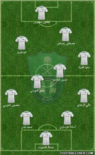 Al-Ahli (KSA) Formation 2013