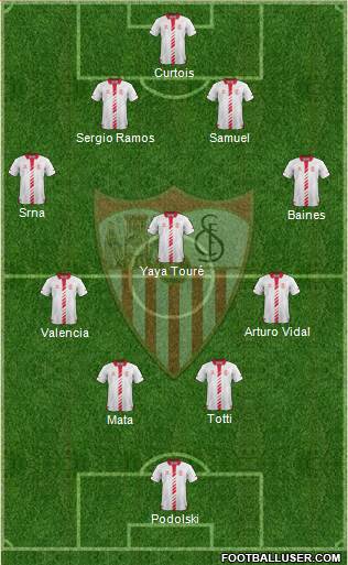 Sevilla F.C., S.A.D. Formation 2013