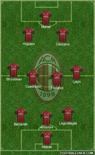 A.C. Milan Formation 2013