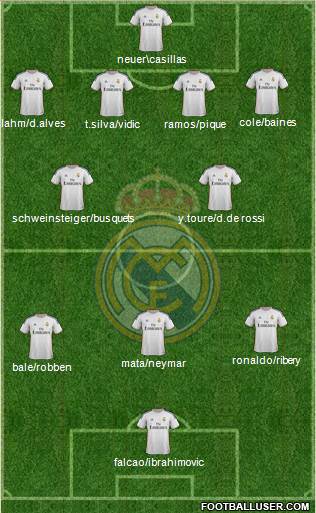 Real Madrid C.F. Formation 2013