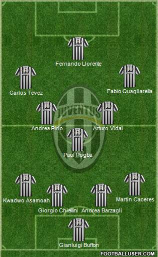 Juventus Formation 2013