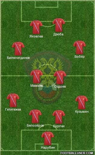Russia Formation 2013