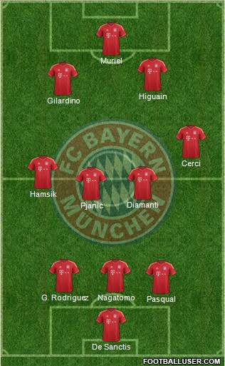 FC Bayern München Formation 2013