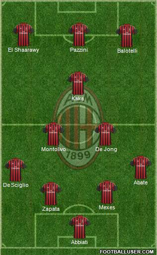 A.C. Milan Formation 2013