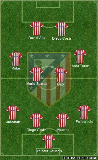 C. Atlético Madrid S.A.D. Formation 2013