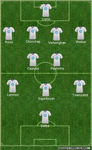 Tottenham Hotspur Formation 2013