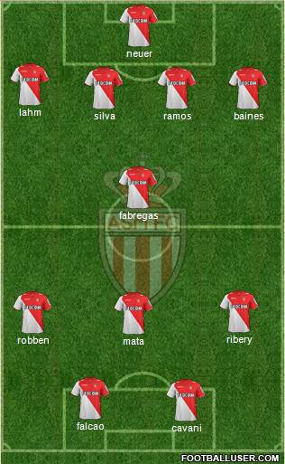 AS Monaco FC Formation 2013